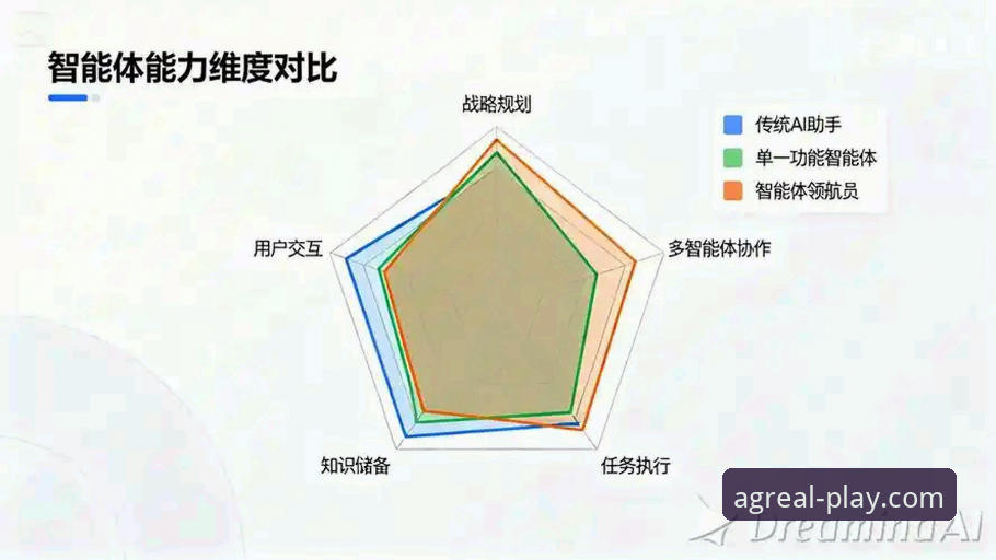 AG真人平台技术对比全面解析：从底层架构到用户体验的深度评测